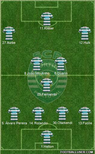 Sporting Clube de Portugal - SAD Formation 2012