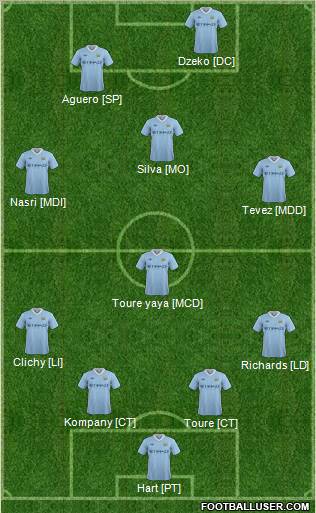 Manchester City Formation 2012
