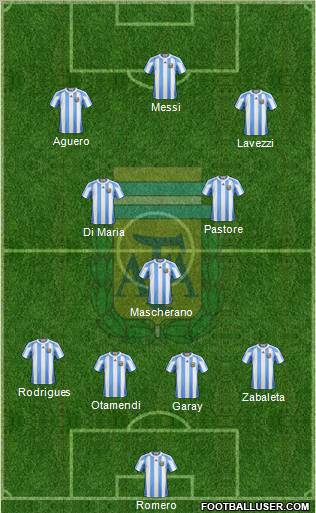 Argentina Formation 2012