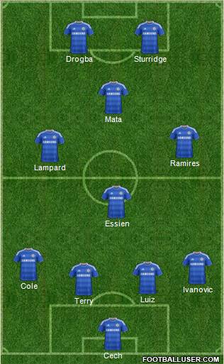 Chelsea Formation 2012
