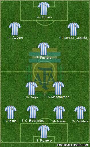 Argentina Formation 2012