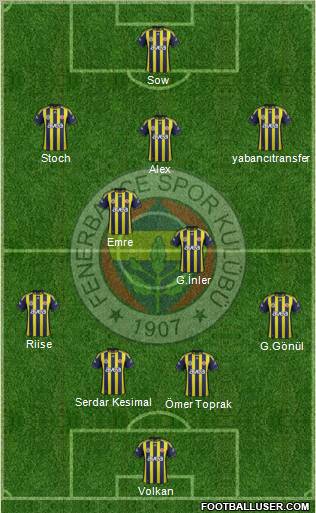 Fenerbahçe SK Formation 2012