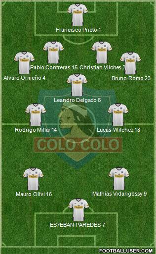 CSD Colo Colo Formation 2012