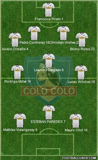 CSD Colo Colo Formation 2012