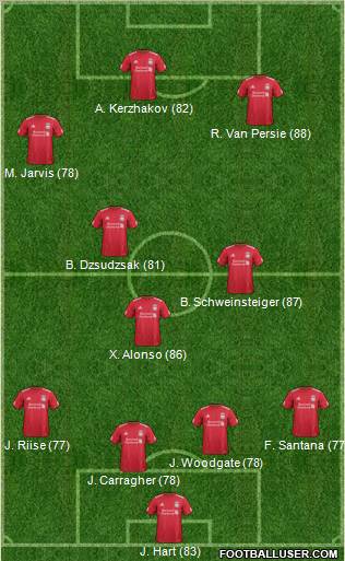 Liverpool Formation 2012