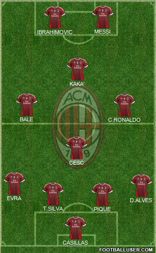 A.C. Milan Formation 2012