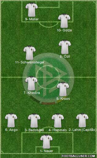 Germany Formation 2012