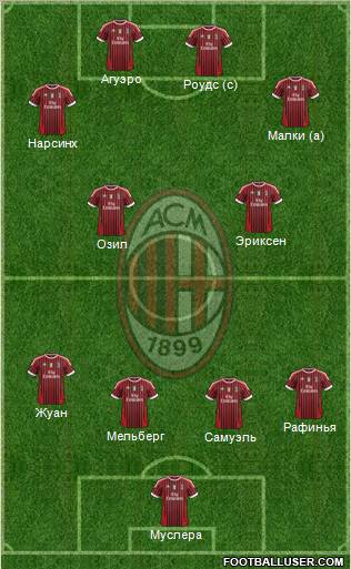 A.C. Milan Formation 2012