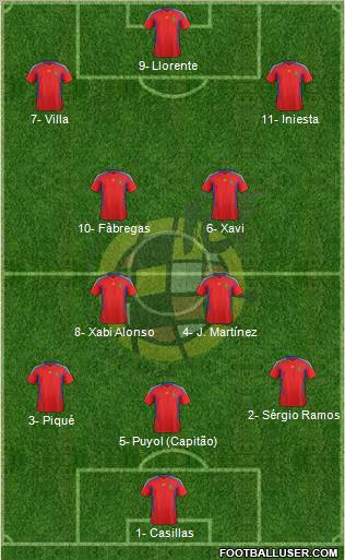Spain Formation 2012