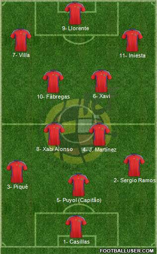 Spain Formation 2012