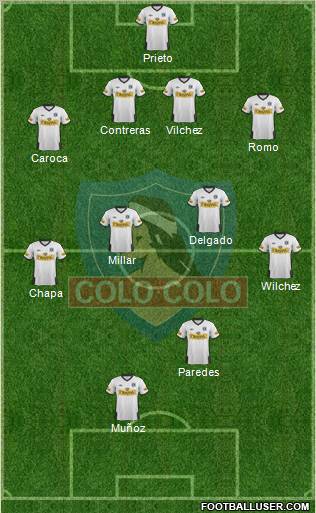 CSD Colo Colo Formation 2012