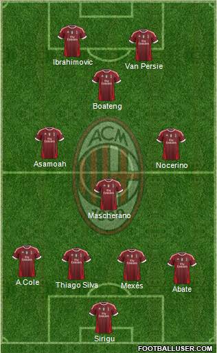 A.C. Milan Formation 2012