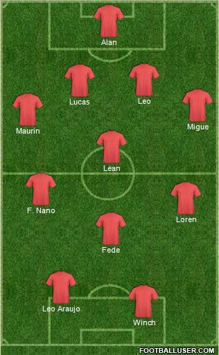 Dream Team Formation 2012