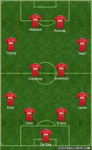 Manchester United Formation 2012