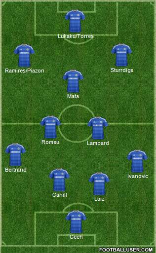 Chelsea Formation 2012