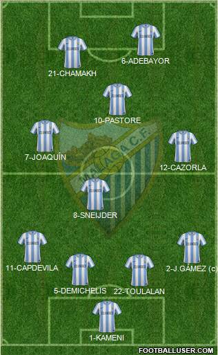 Málaga C.F., S.A.D. Formation 2012