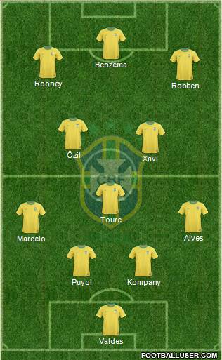 Brazil Formation 2012