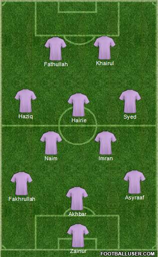 Dream Team Formation 2012