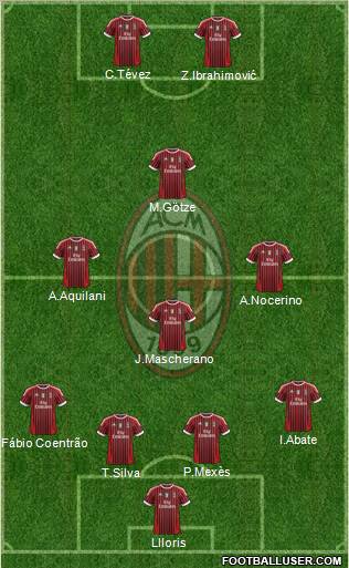 A.C. Milan Formation 2012