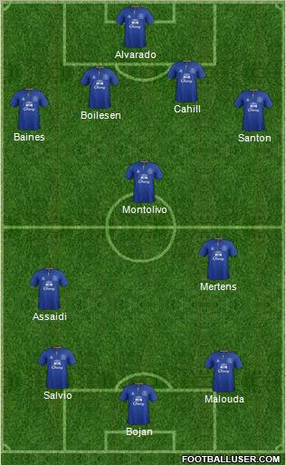 Everton Formation 2012