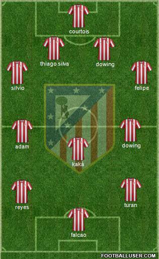 C. Atlético Madrid S.A.D. Formation 2012