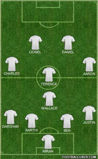 Dream Team Formation 2012