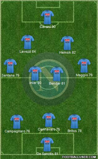 Napoli Formation 2012