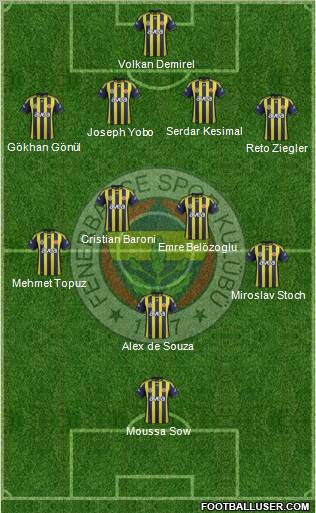Fenerbahçe SK Formation 2012