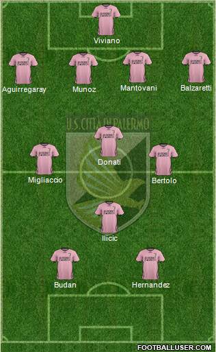 Città di Palermo Formation 2012