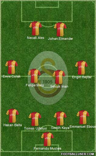 Galatasaray SK Formation 2012
