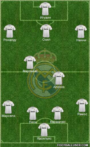 Real Madrid C.F. Formation 2012