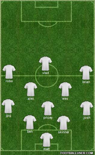Dream Team Formation 2012