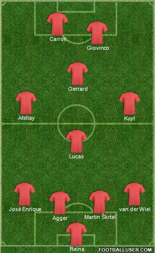 Liverpool Formation 2012