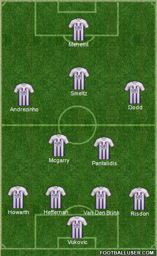 Perth Glory Formation 2012