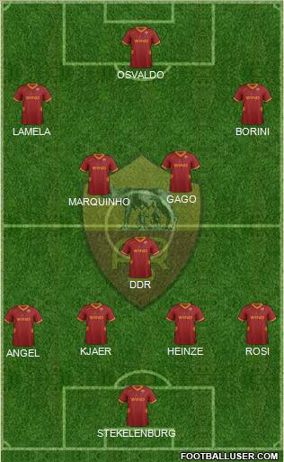 AS Roma Formation 2012