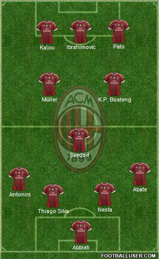 A.C. Milan Formation 2012