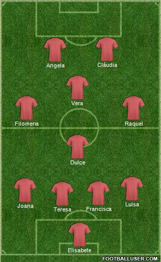 Dream Team Formation 2012