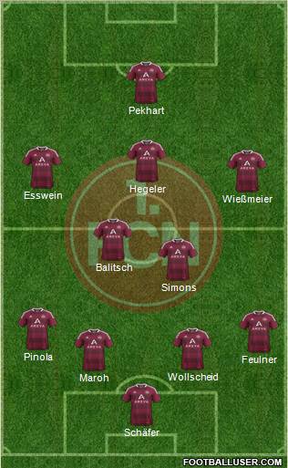 1.FC Nürnberg Formation 2012