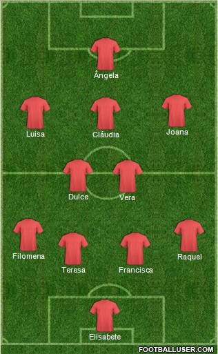 Dream Team Formation 2012