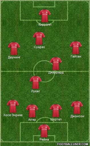 Liverpool Formation 2012