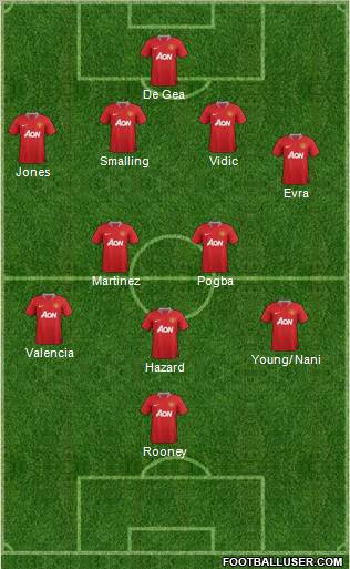 Manchester United Formation 2012