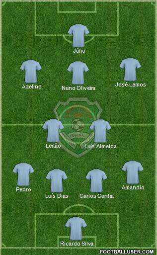 Malawi Formation 2012