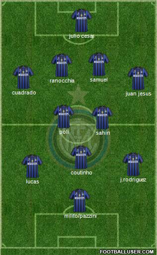 F.C. Internazionale Formation 2012
