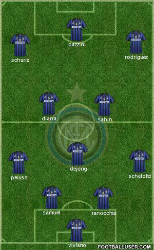F.C. Internazionale Formation 2012