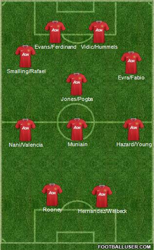 Manchester United Formation 2012