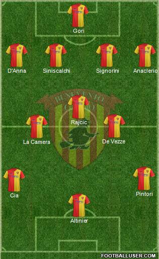 Benevento Formation 2012
