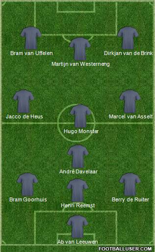 Dream Team Formation 2012