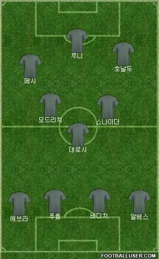 Dream Team Formation 2012
