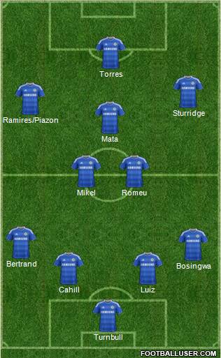 Chelsea Formation 2012