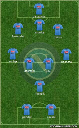 Napoli Formation 2012